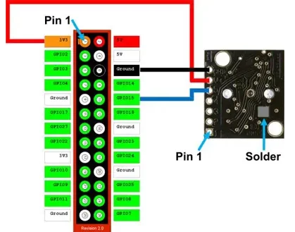 AMD GPIO Controller